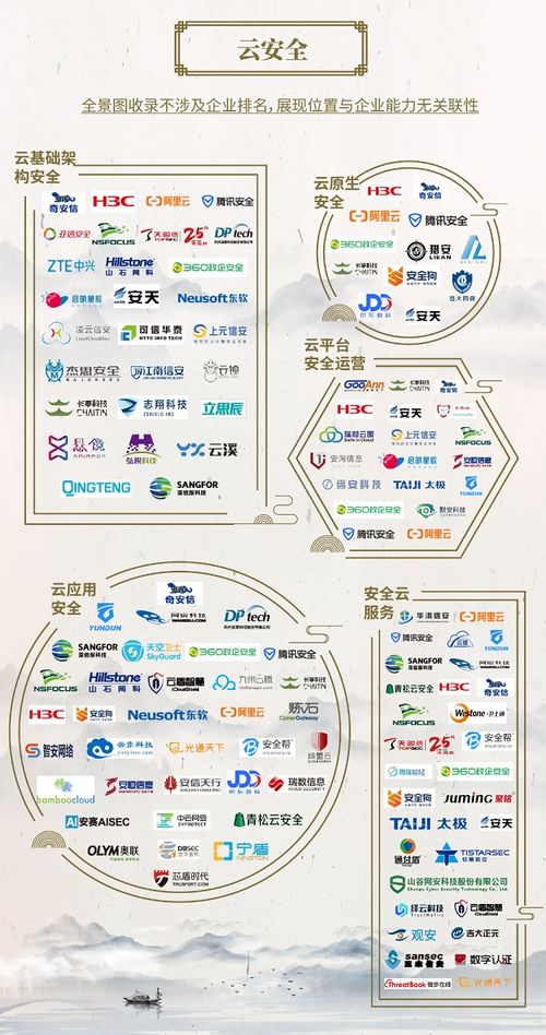 奇安信蟬聯(lián)中國網(wǎng)絡(luò)安全行業(yè)全景圖入選最多企業(yè)，引領(lǐng)網(wǎng)絡(luò)與信息安全軟件開發(fā)新篇章