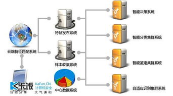 山巔之云 從金山技術(shù)洞見未來安全軟件的進(jìn)化之路